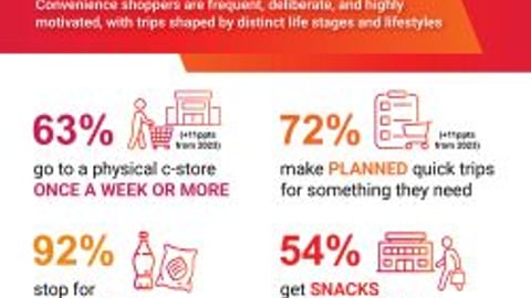 Acosta Group Study 2025 Teaser