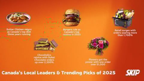 2025 Skip most ordered items