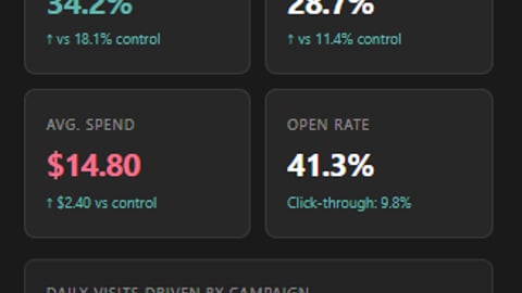 Image: Paytronix