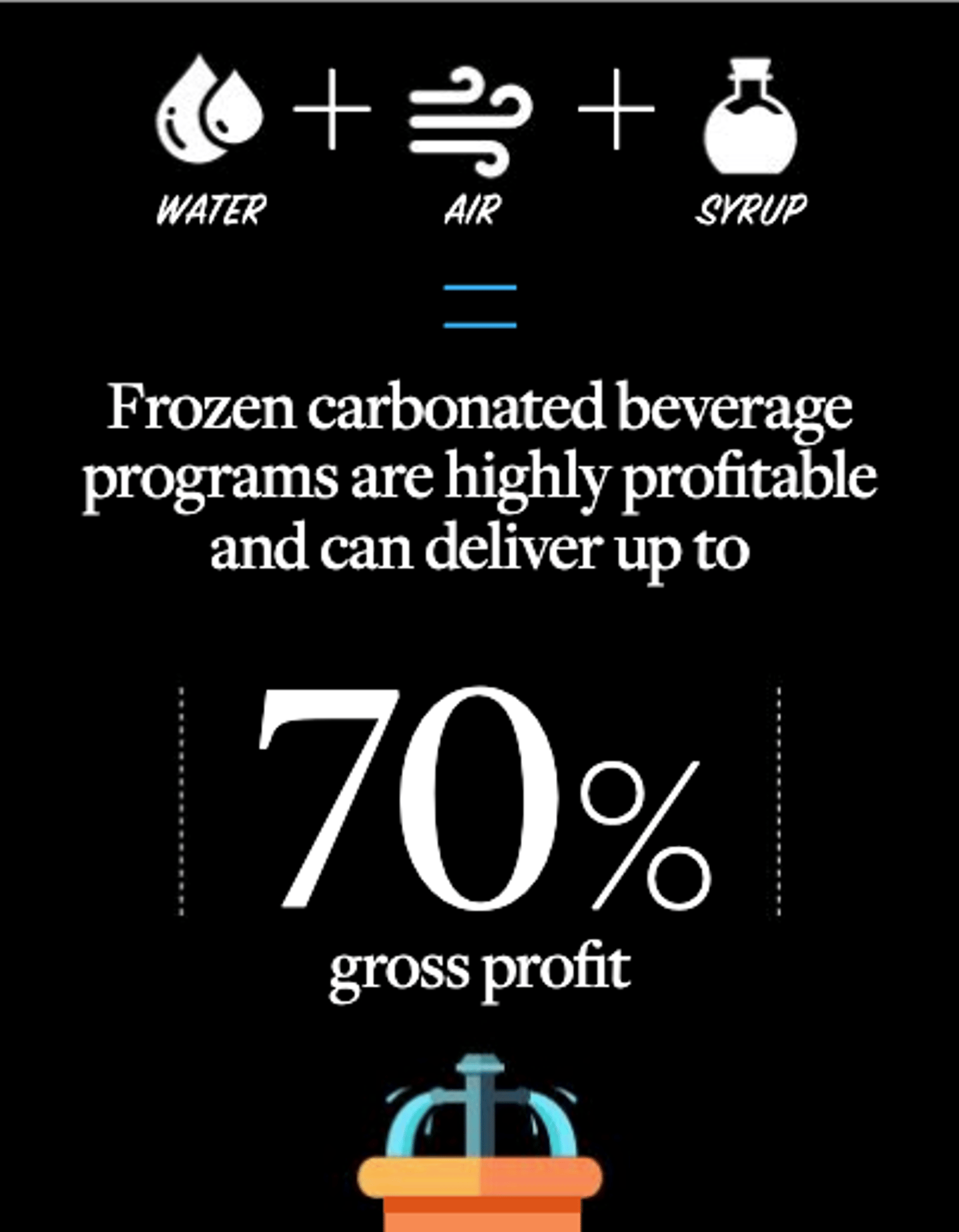 water air and syrup add up to 70% gross profit