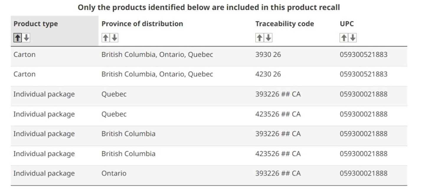 Health Canada recall