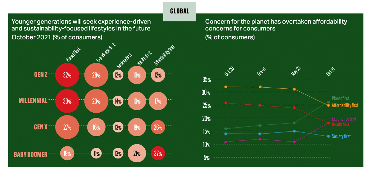 global sustainability study