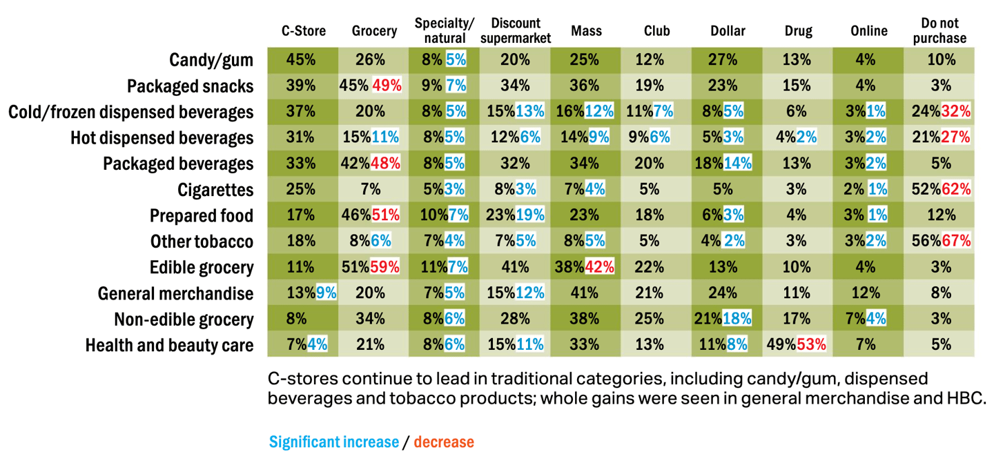 c-store iq shopper study graphic