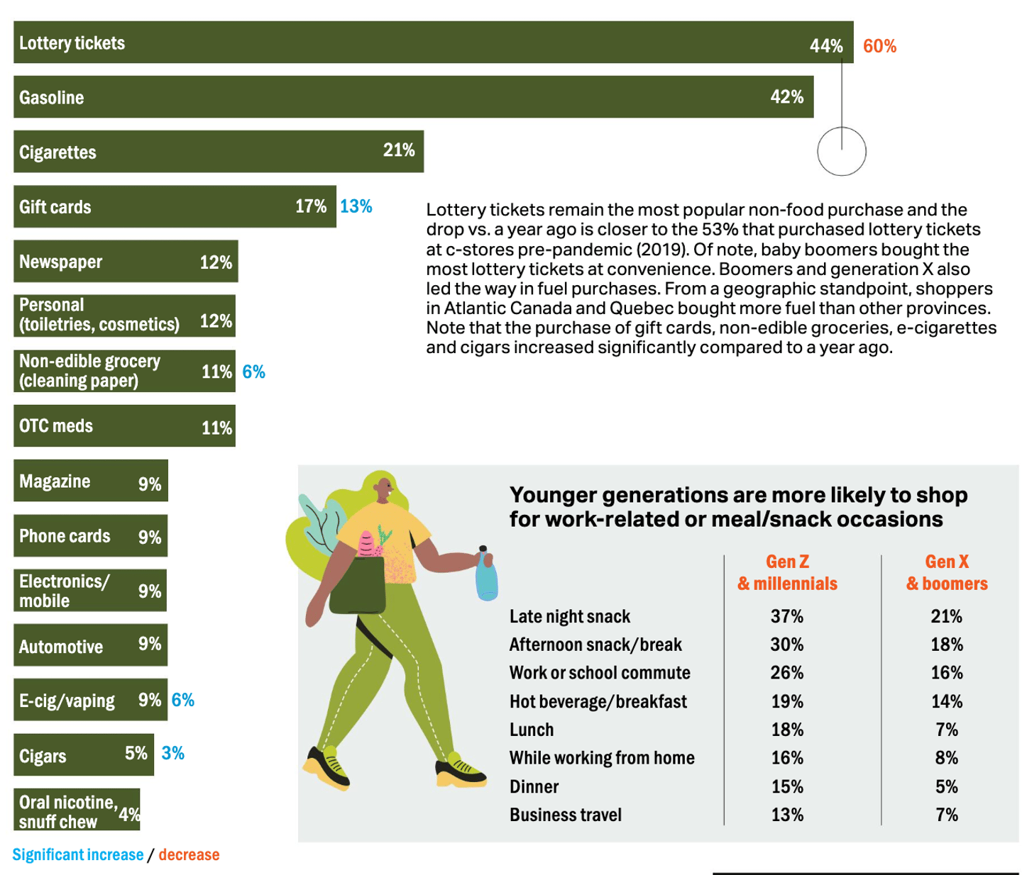 shopper study