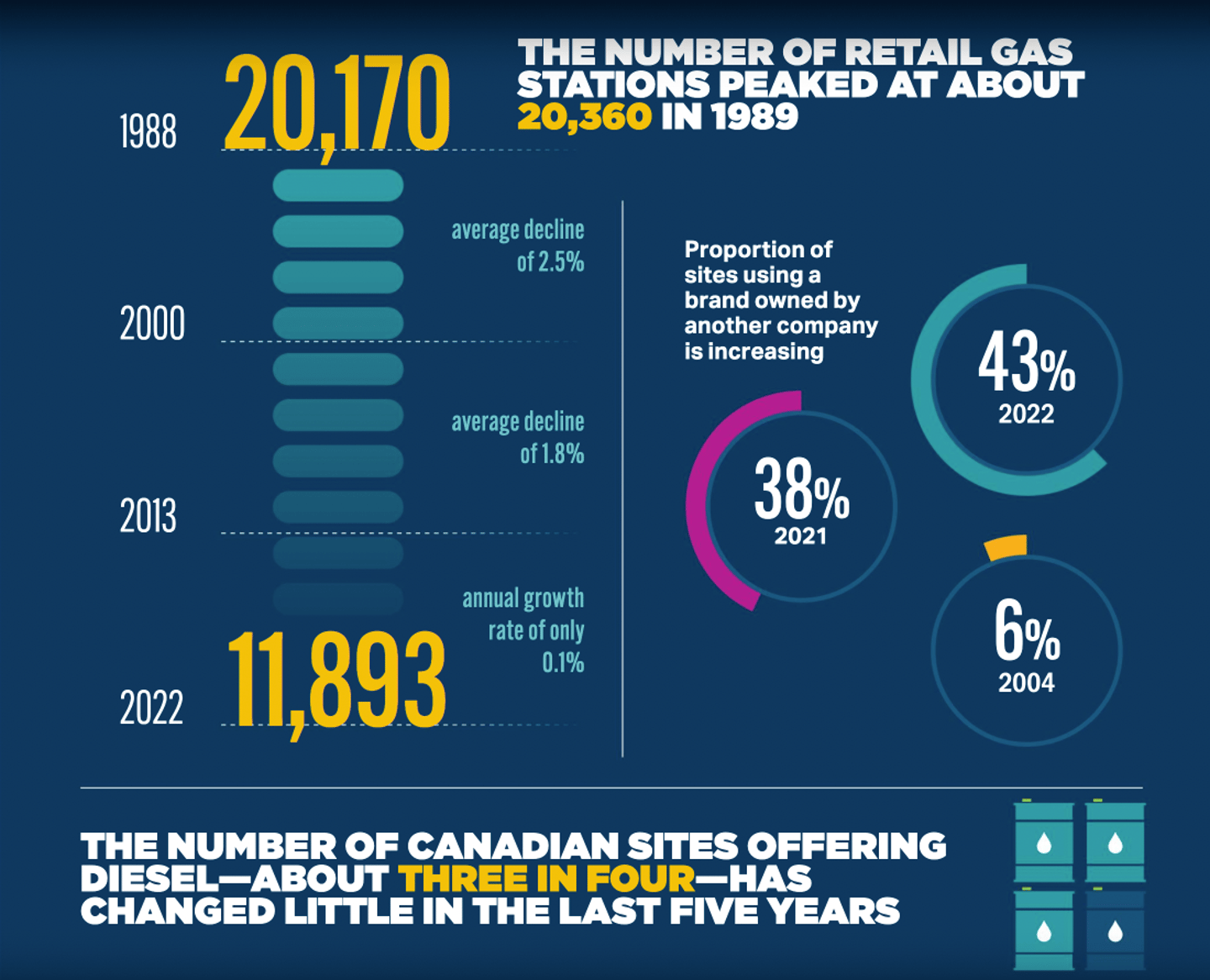 Forecourt Performance Report Number of Retail Outlets charts