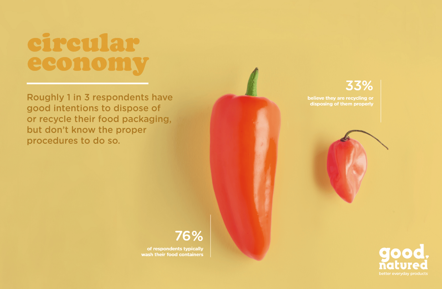 Circular economy