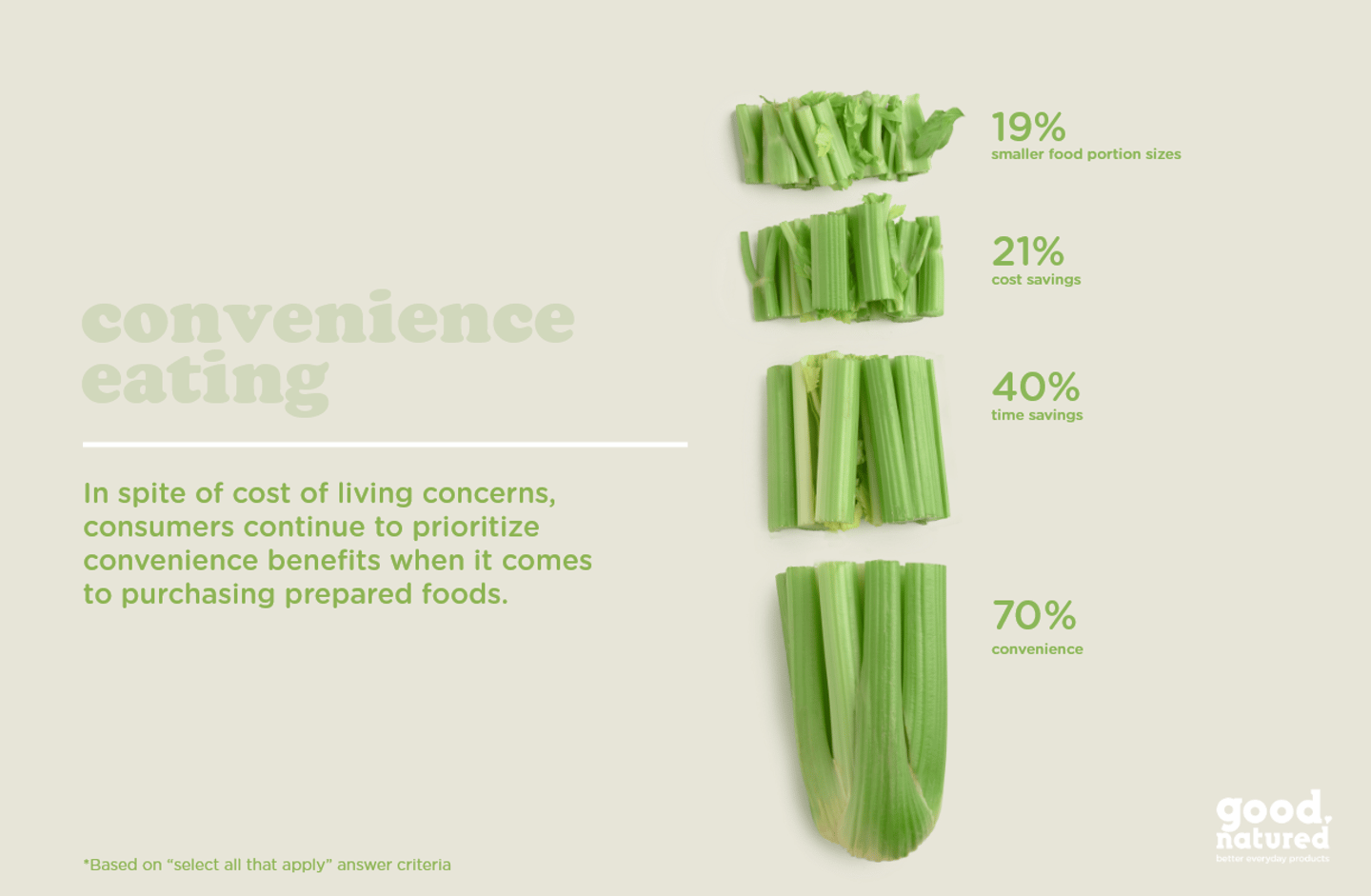 Good Nature Products Ready to Eat Report 2023