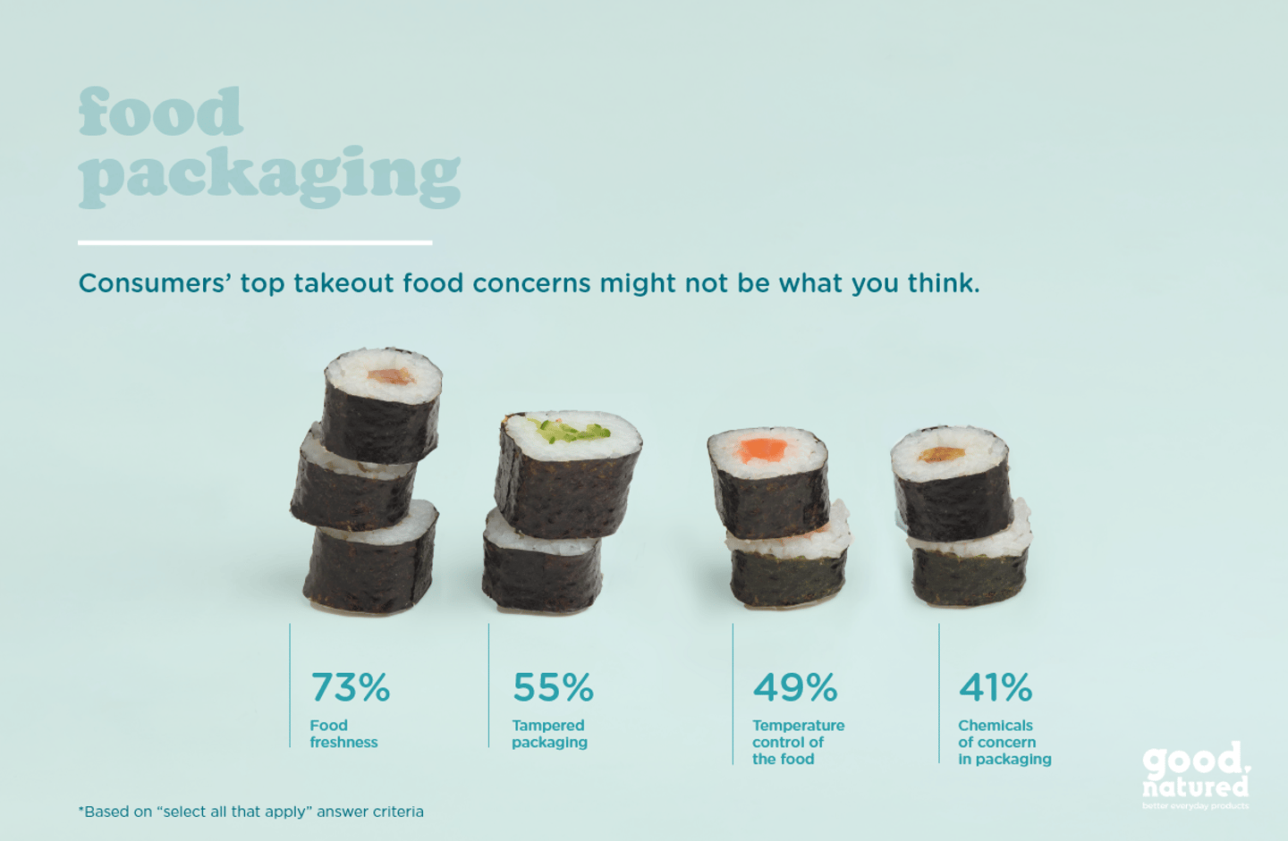 food packaging with sushi