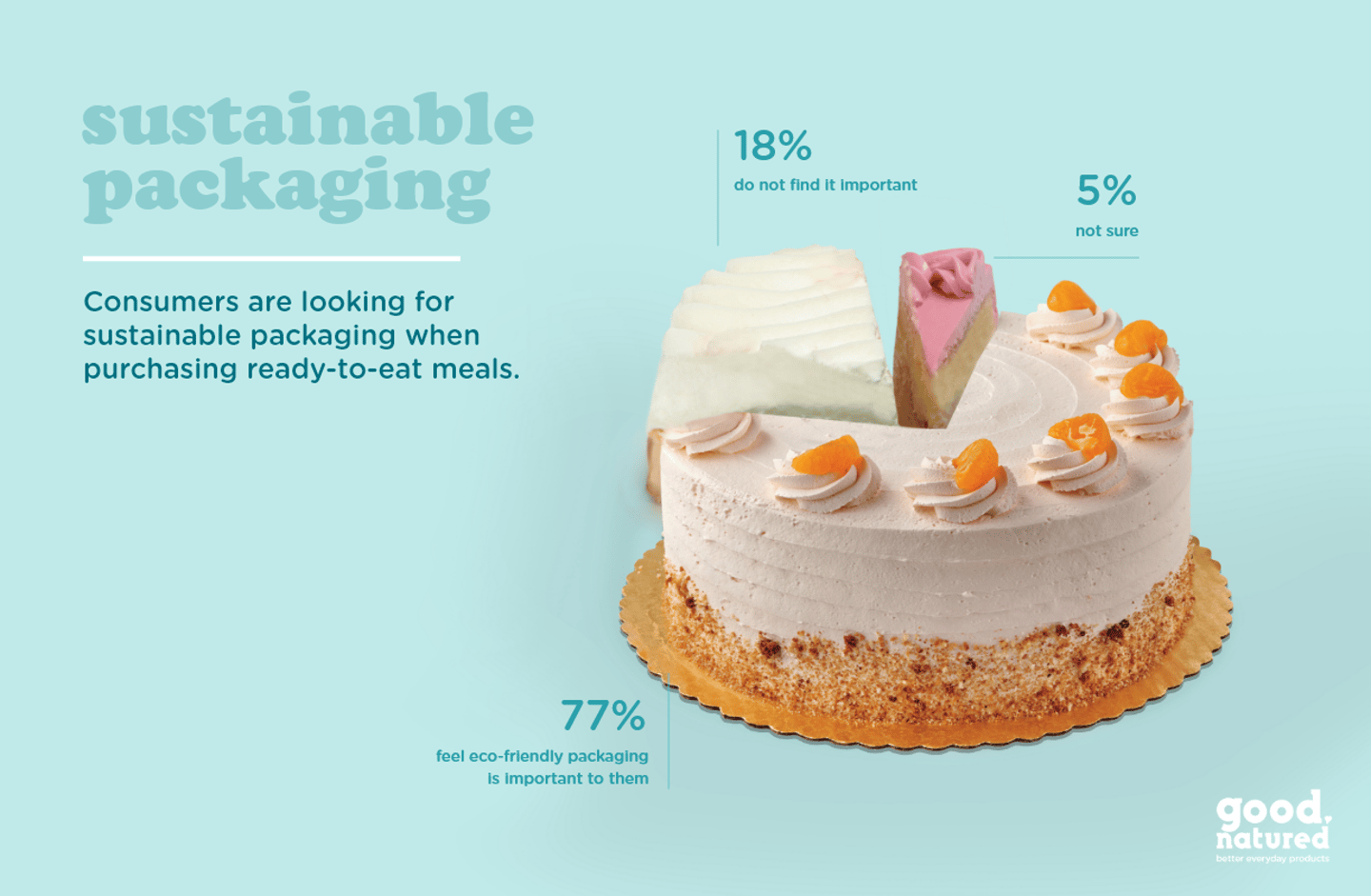 sustainable packaging with carrot cake