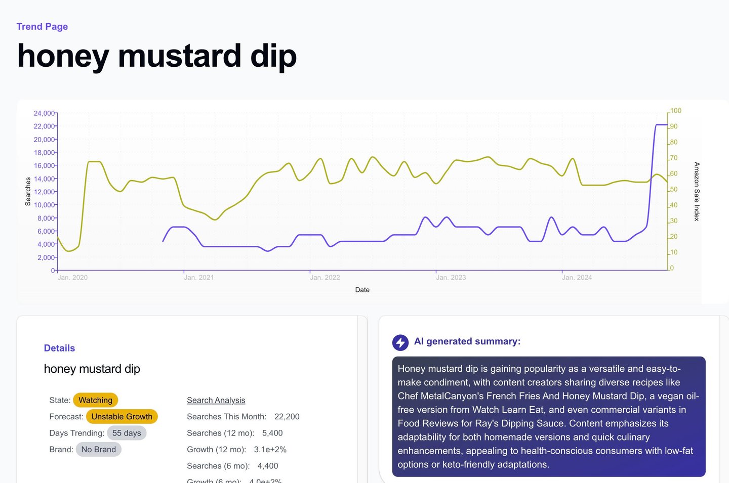 Honey Mustard Trend 2024