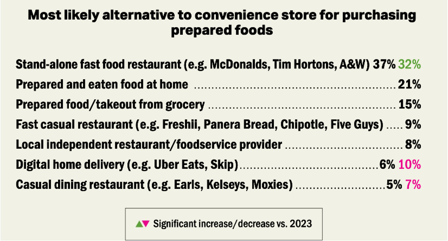 Cstore IQ2025 Foodservice Chart_1