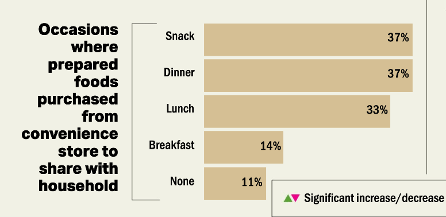 Cstore IQ2025 Foodservice Chart5