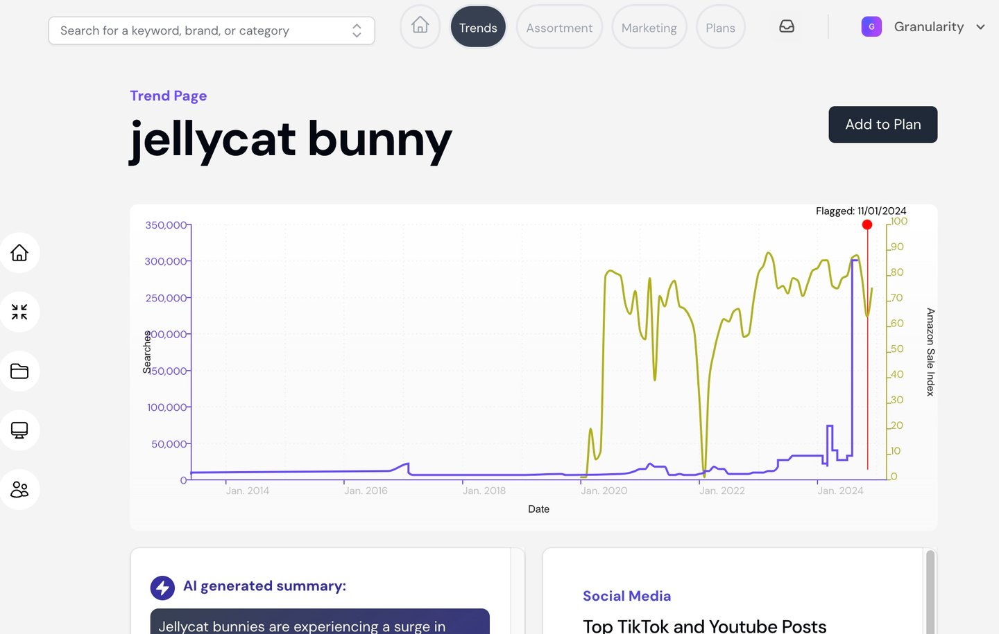 Jellycat Bunny Graph