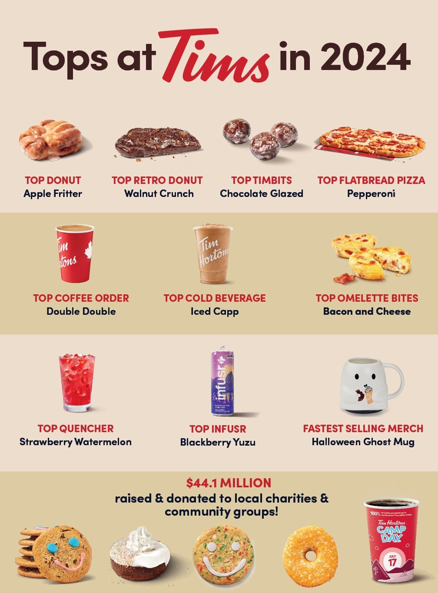 Tim Hortons Top Picks 2024