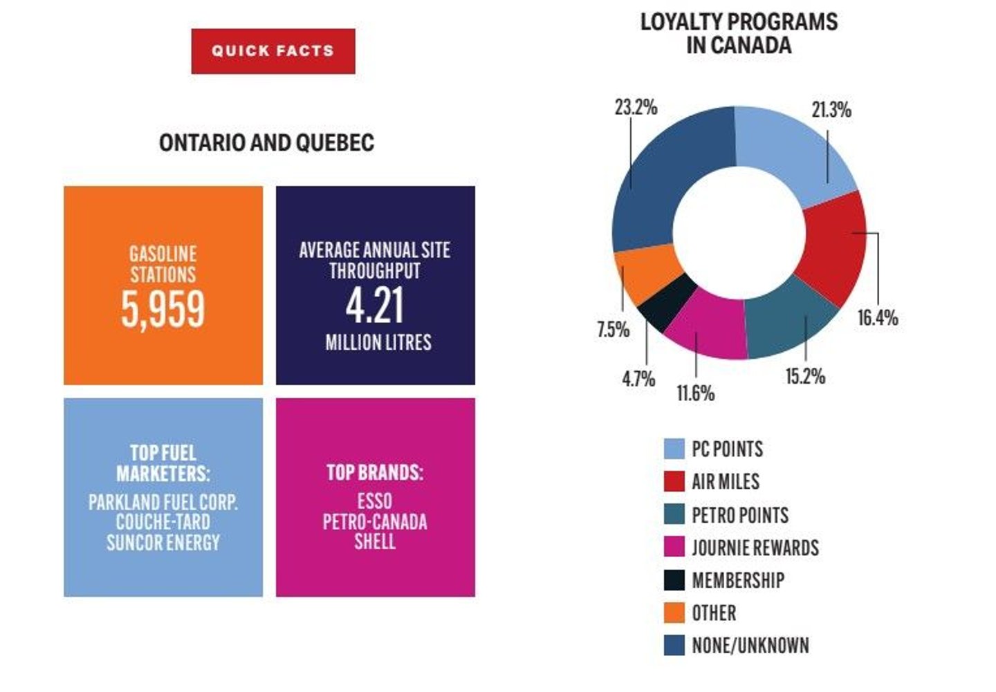 Forecourt performance report 2025 graphic one