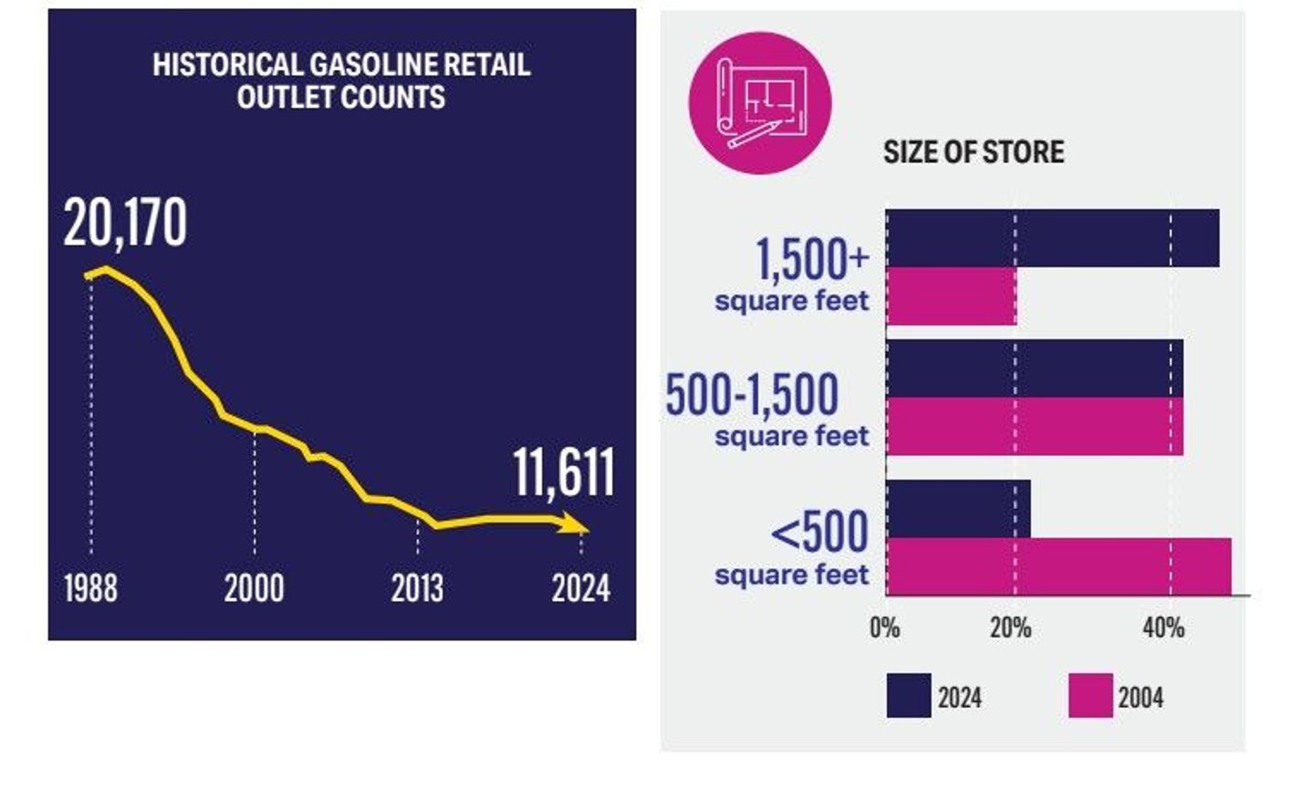 Forecourt Performance Report 2025 Graphic Two