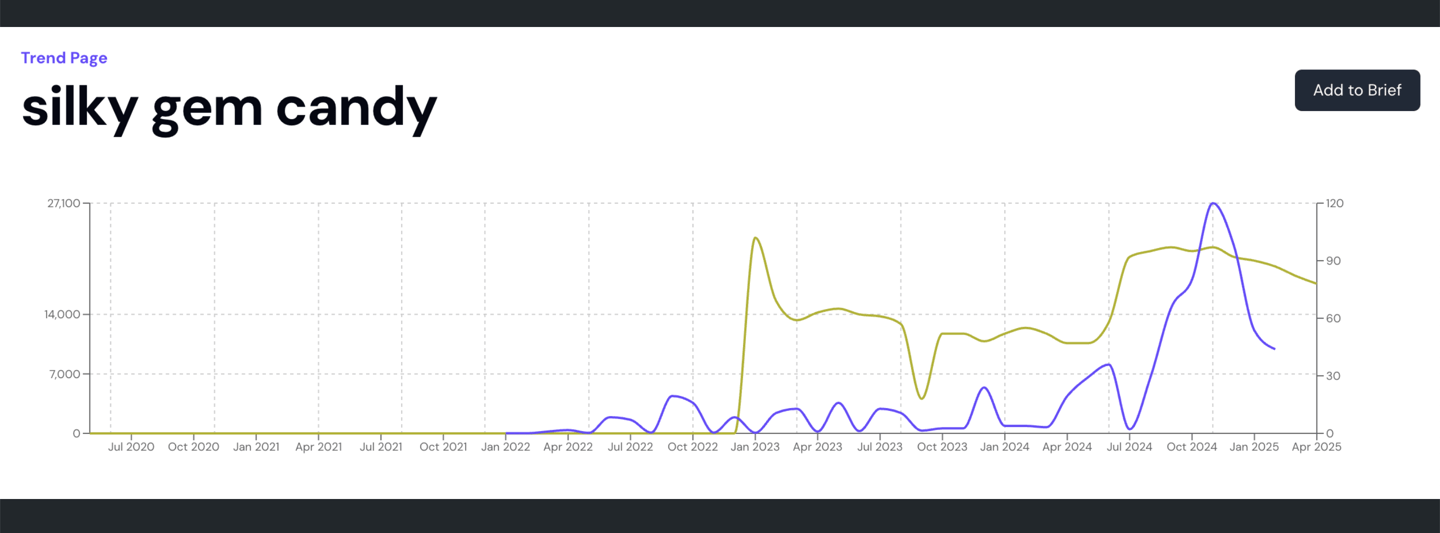 Decoding Trends Crystal Candy Graphic