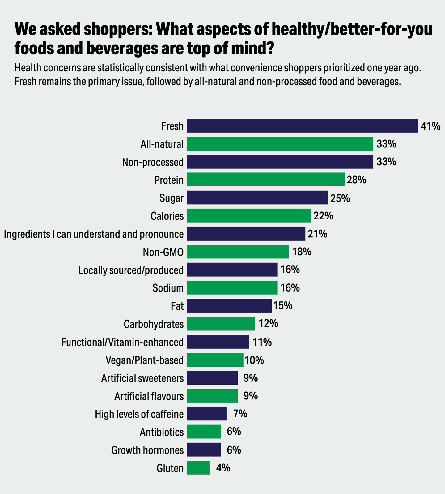 2025 C-store IQ Healthy Eating Choices Satisfaction