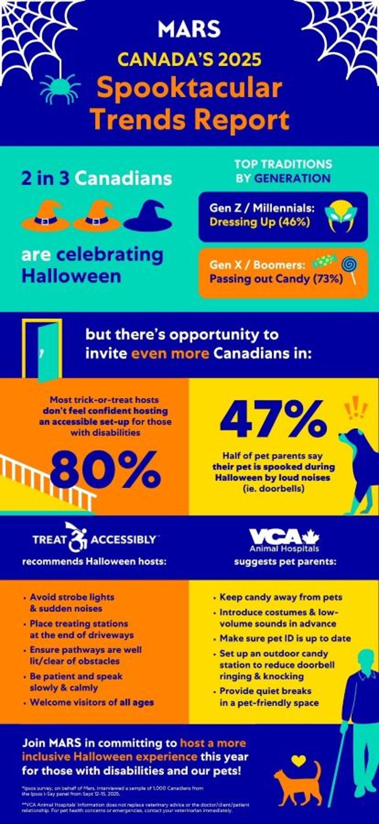 Mars Canada 2025 Halloween report