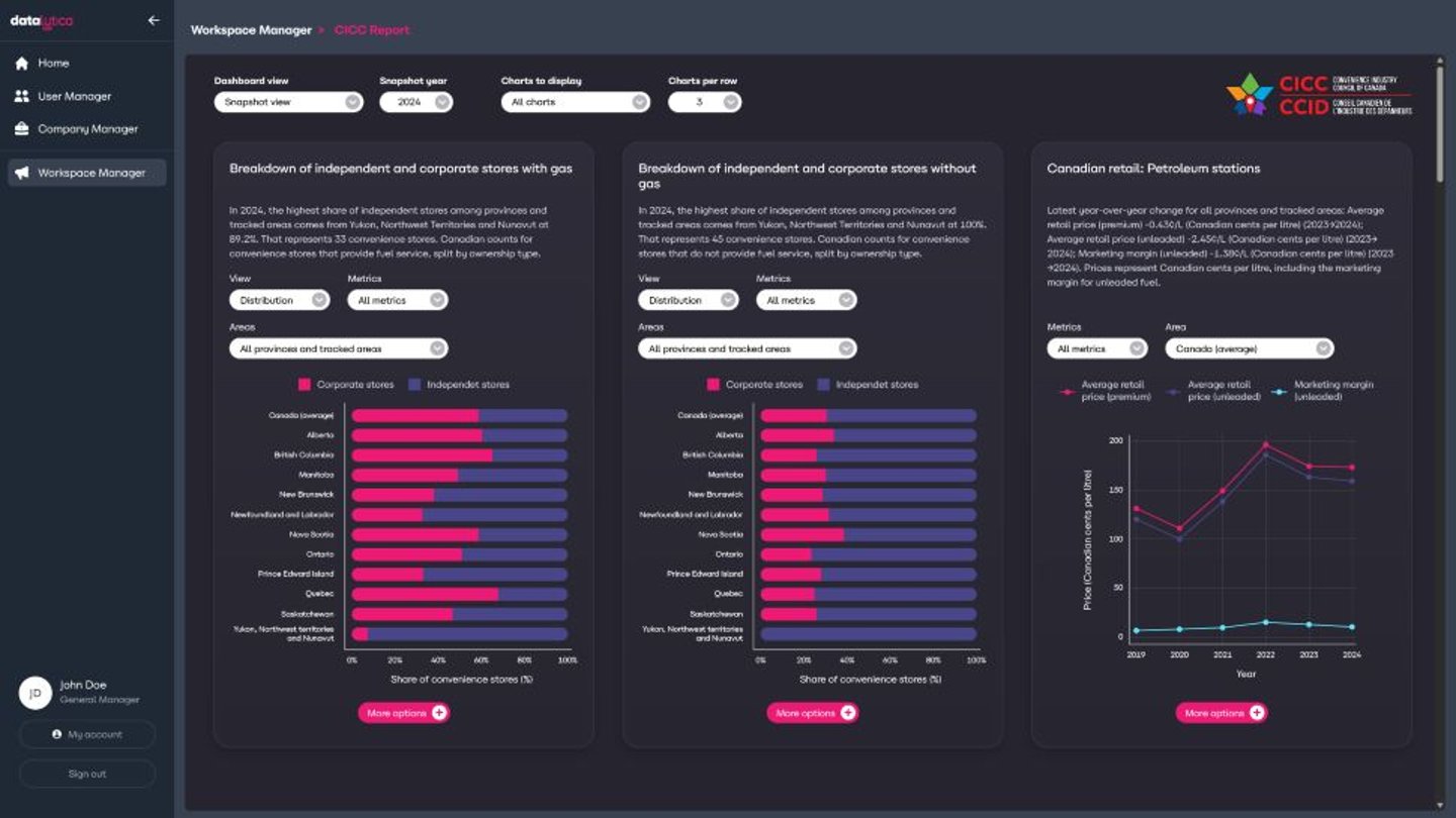 Datalytica Dashboard