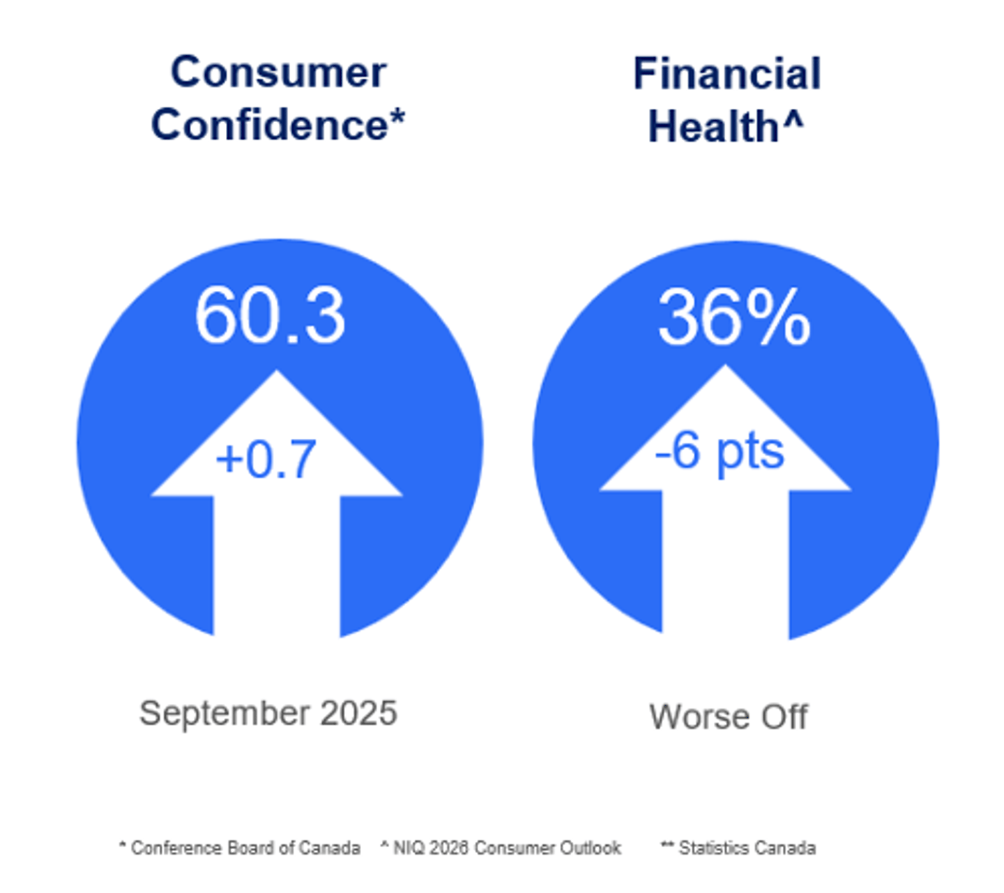 NIQ Consumer Confidence