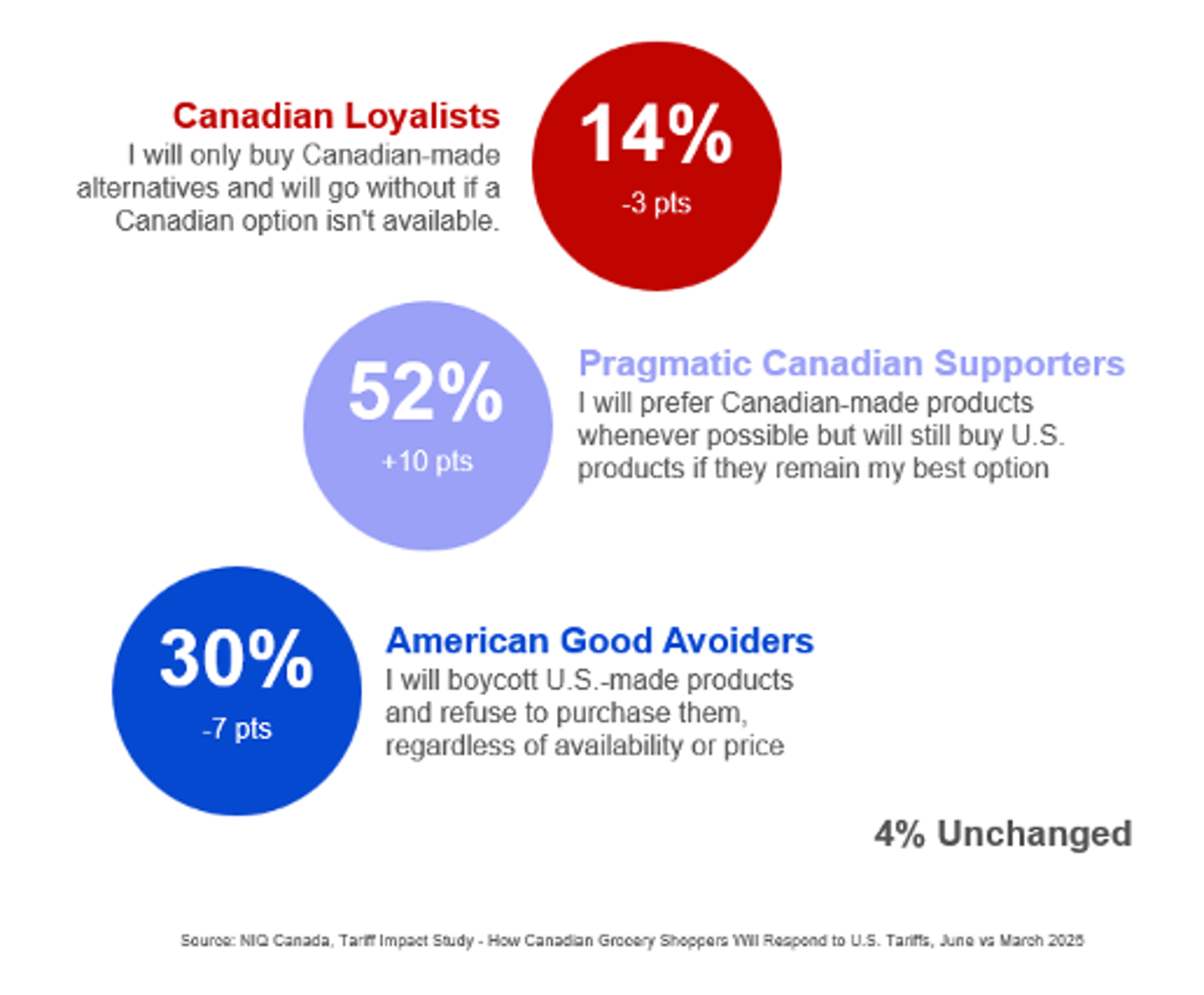 NIQ Buy Canada movement