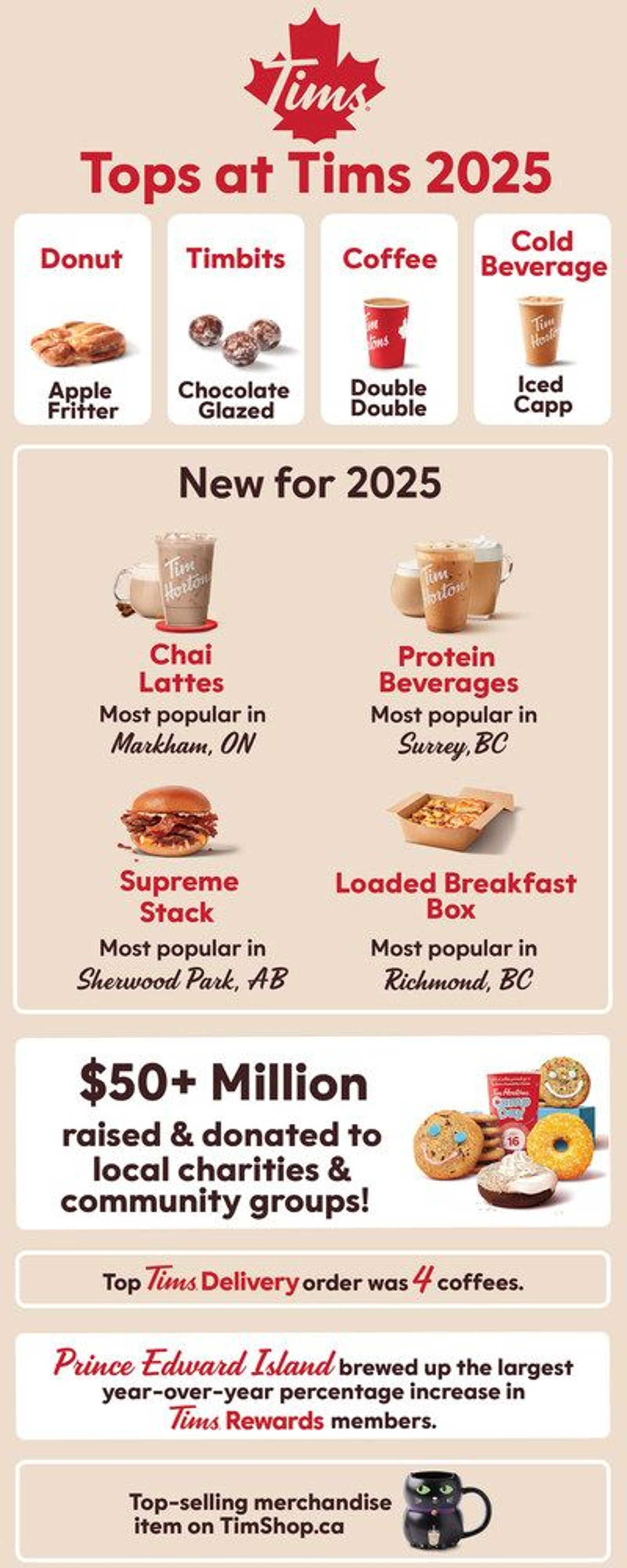 Tim Hortons Favorites 2025