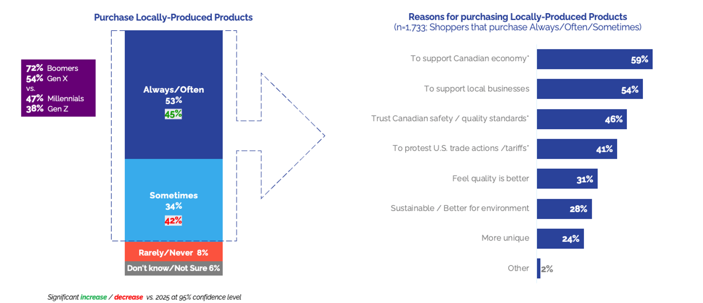 C-store IQ 2026 Buy Local Report