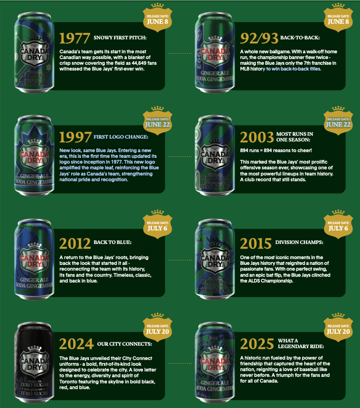 Canada Dry X Toronto Blue Jays eight cans celebrating legendary moments