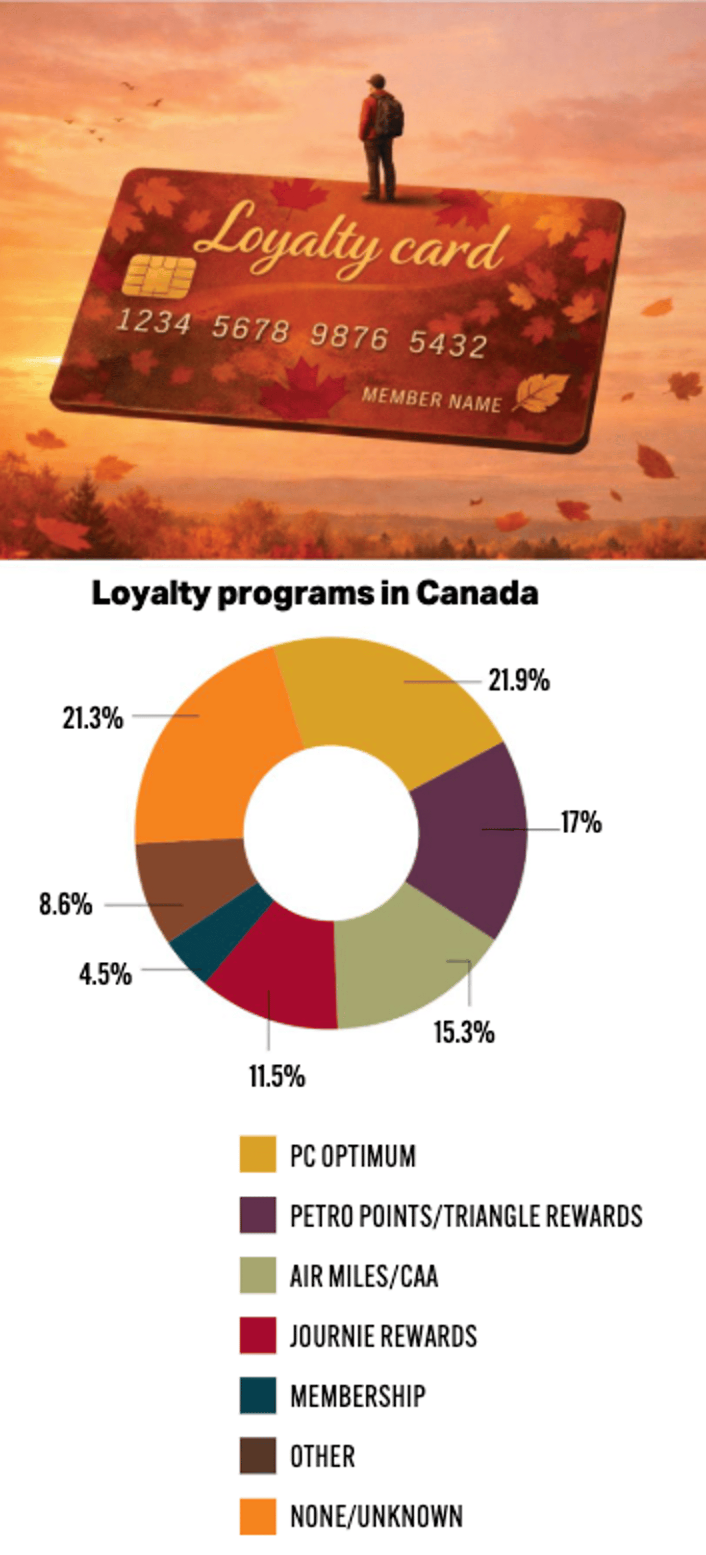 loyalty cards forecourt report 2026