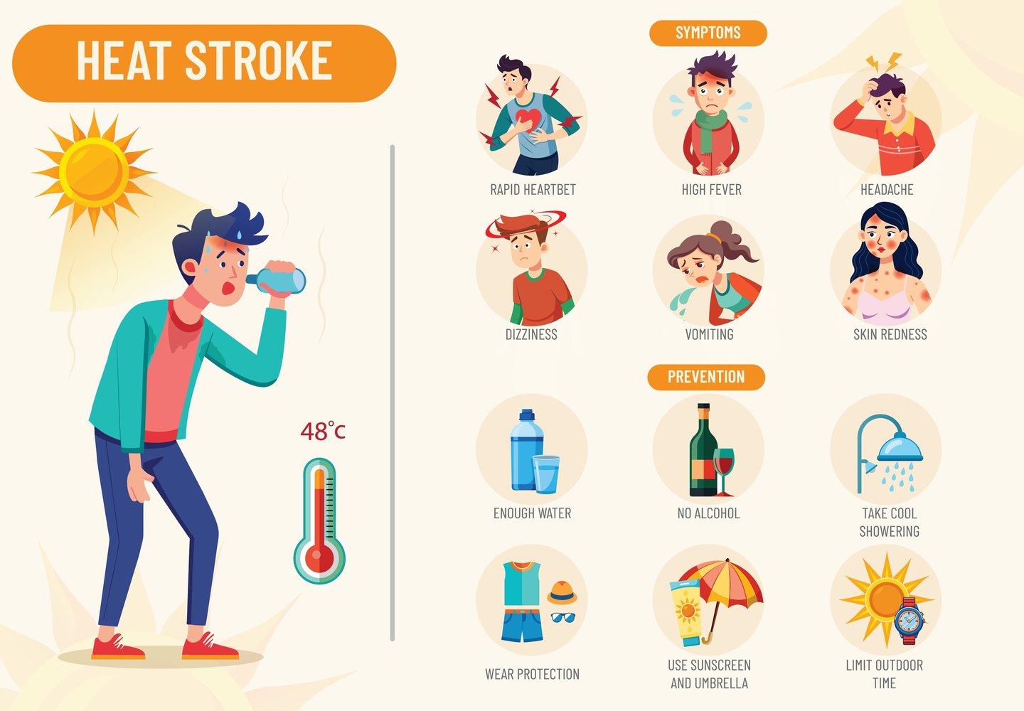 heatstroke warning signs