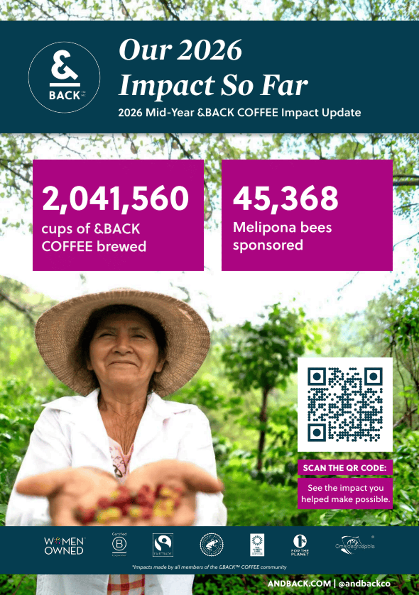 &Back Impact Report opening page