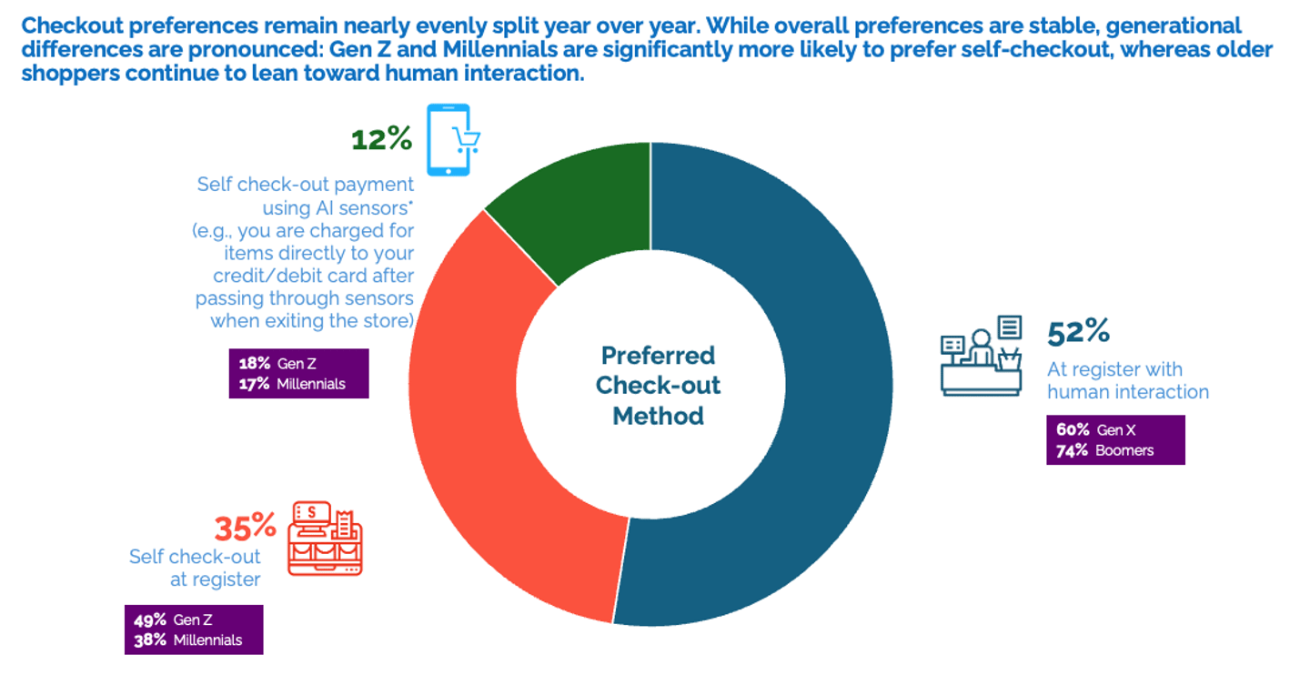 preferred checkout 2026