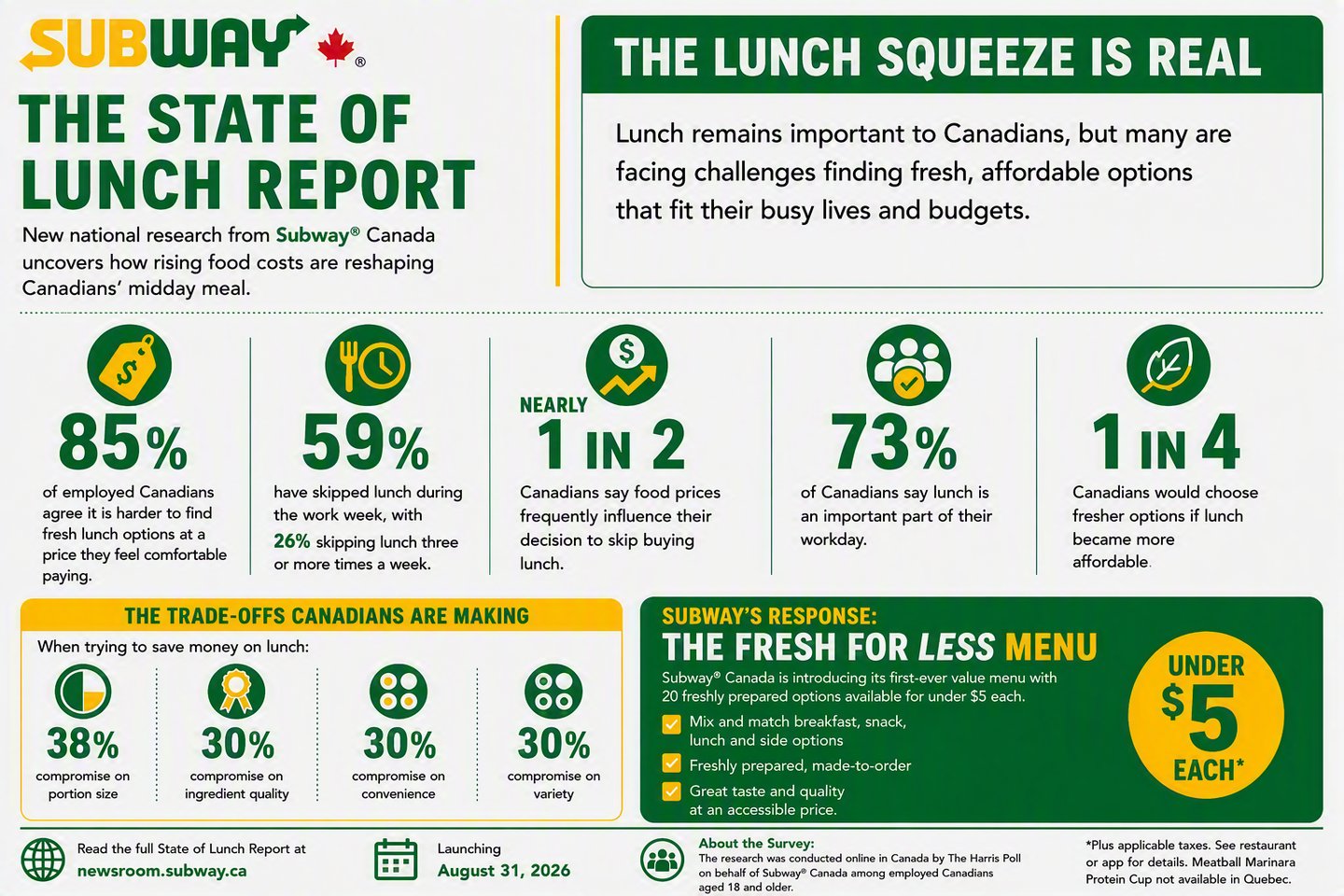 State of Lunch Report infographic