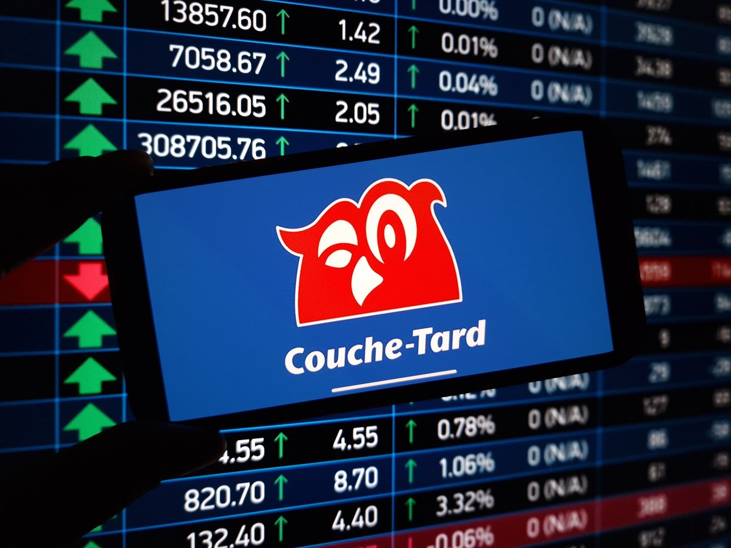 couche-tard logo with stock exchange ticker