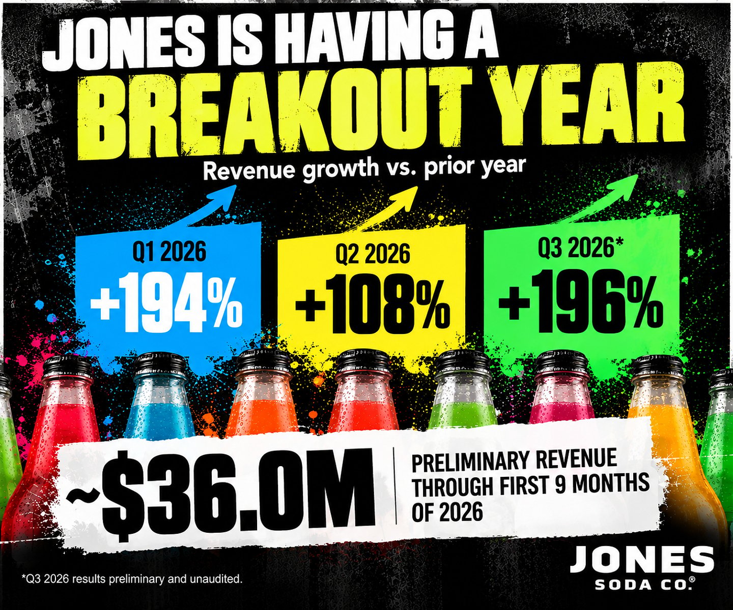 breakout year for Jones Soda