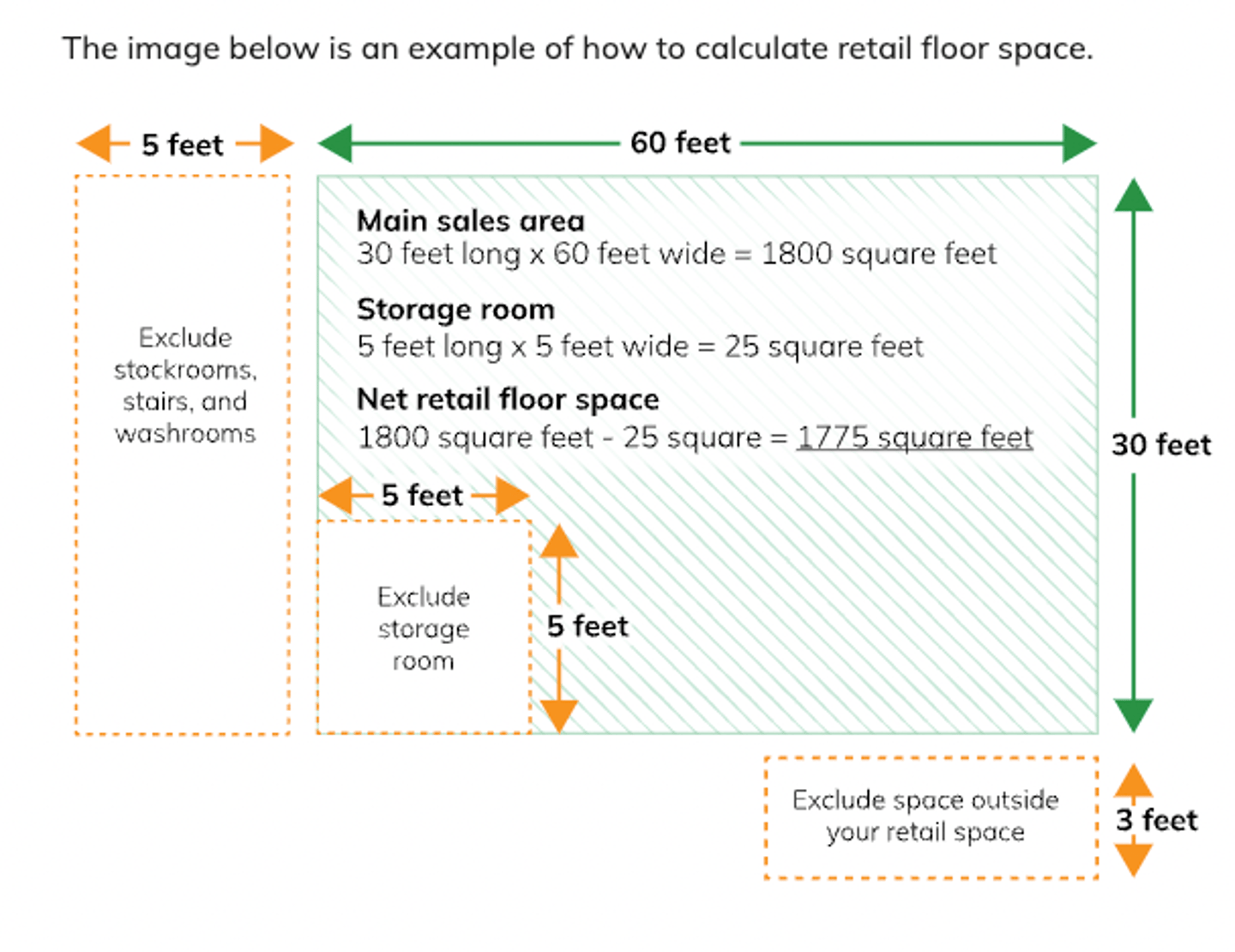 How to calculate floor space