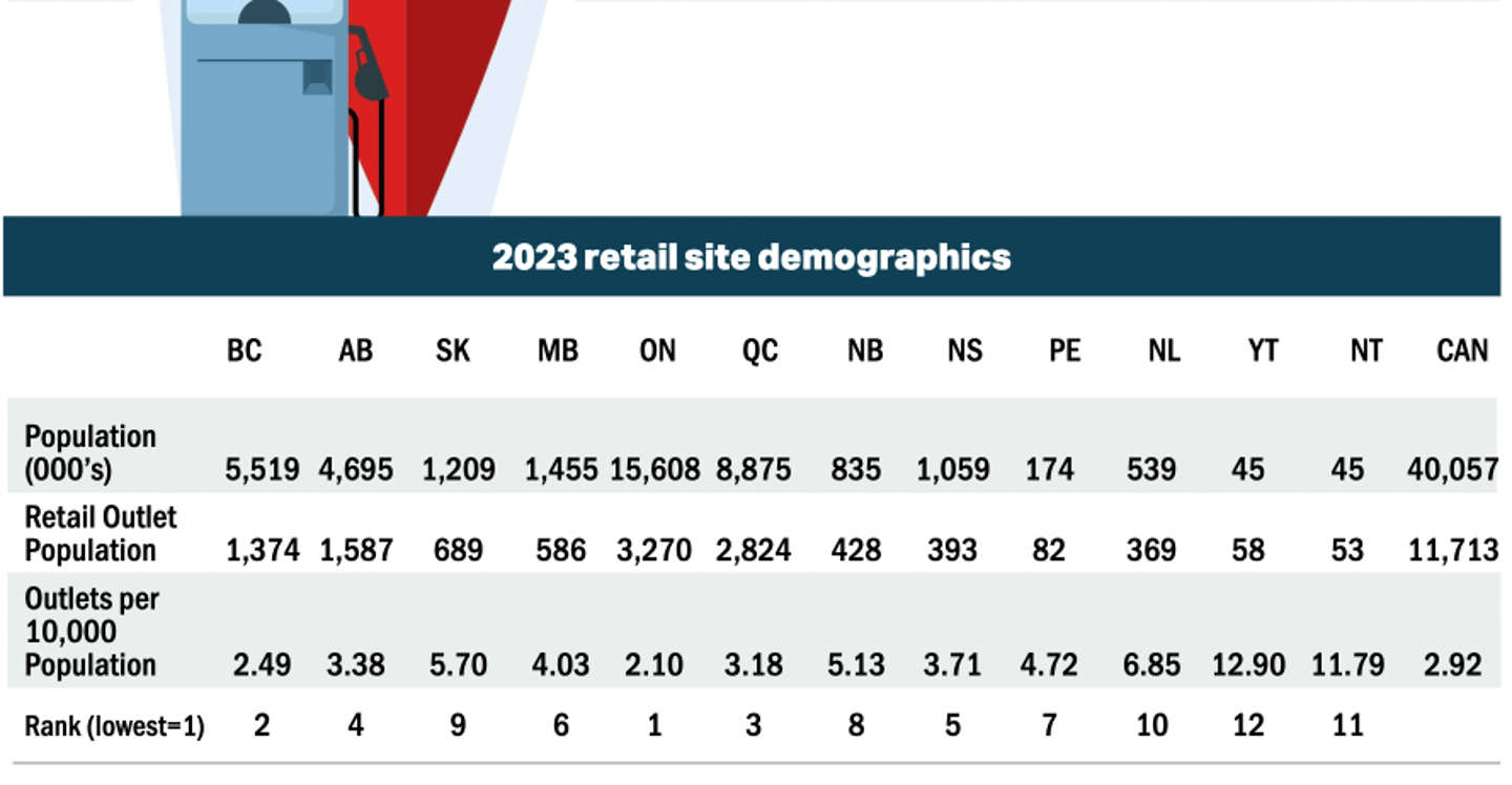 Provincial pump demographics