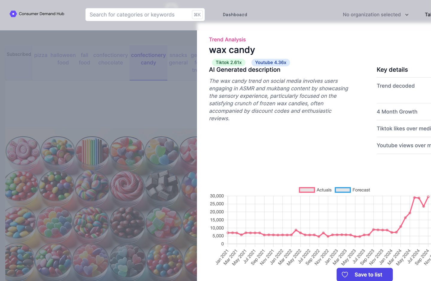 Decoding Trends Candy Graphic One