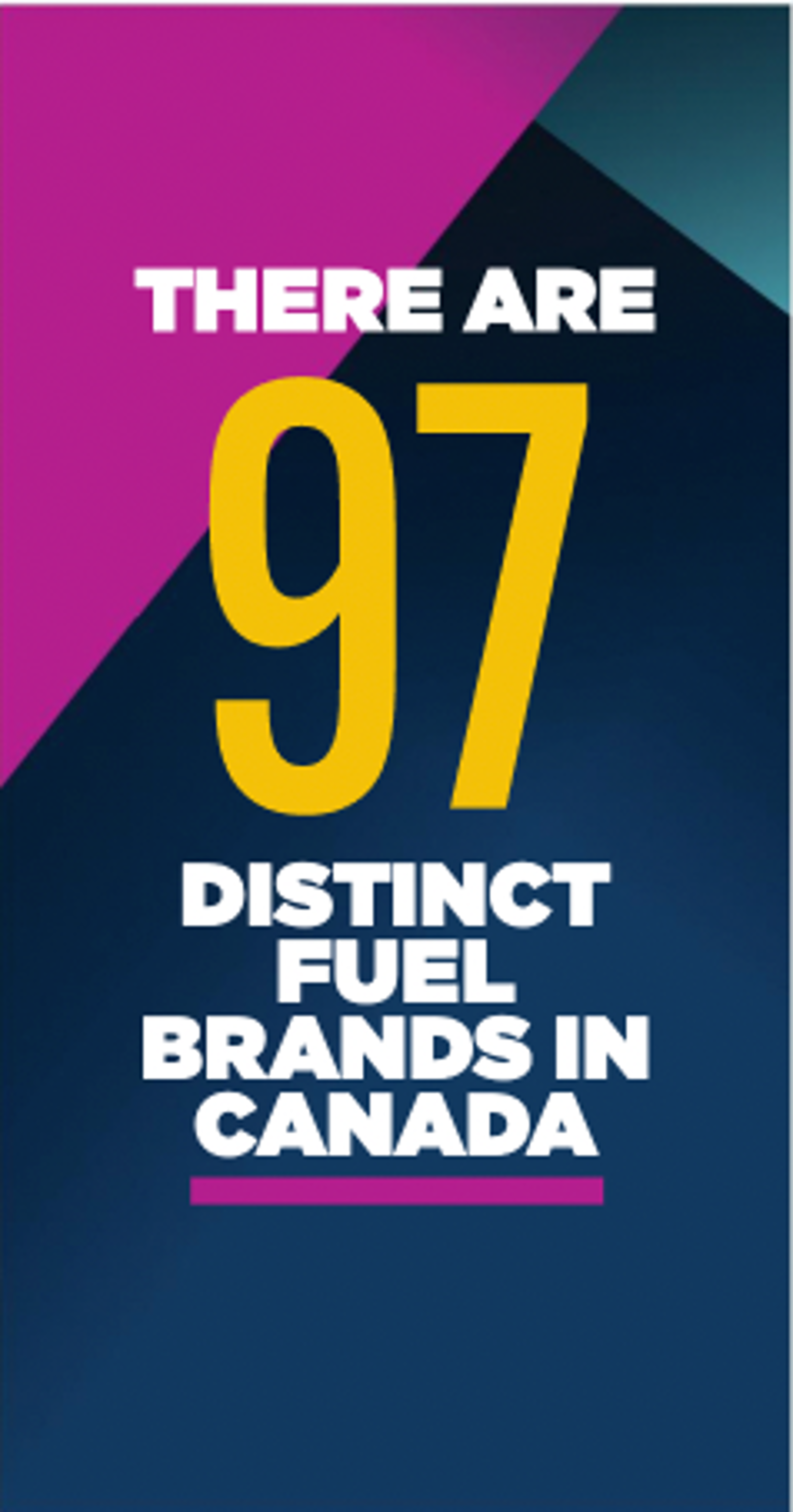 97 distinct fuel brands in Canada