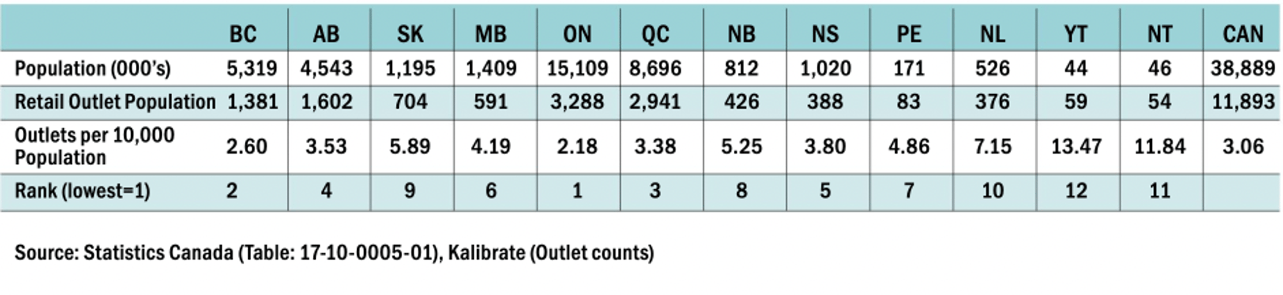 Forecourt Retail site demographics by province