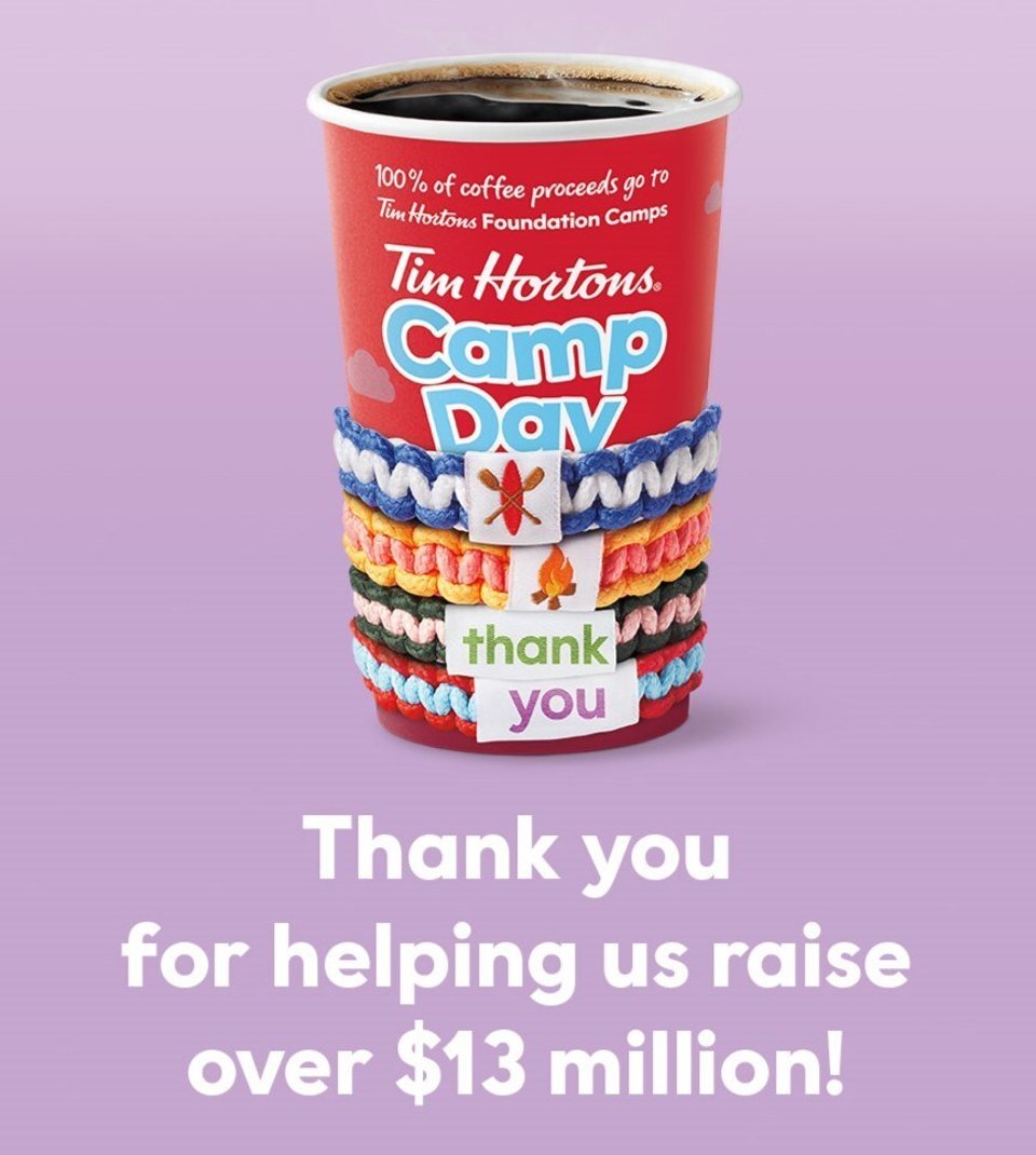 Tim Hortons Camp Day raises over $13 million to help underserved youth ...