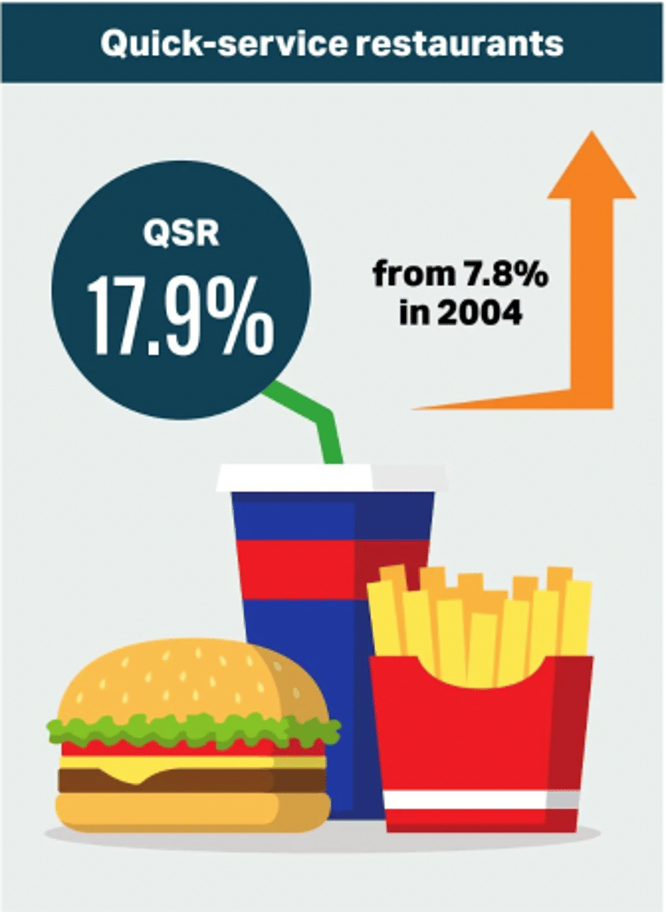 QSR image regarding how many gas stations offer this type of foodservice