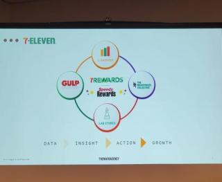 7-Eleven new Retail Media Network