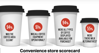 four coffee cups representing data from the convenience store coffee scoreboard