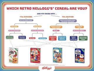 Kellogg's limited cereal boxes