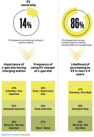 EV charging chart