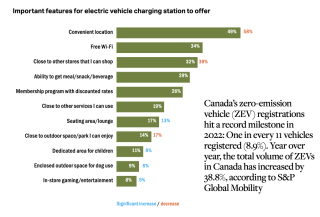 EV chart 2
