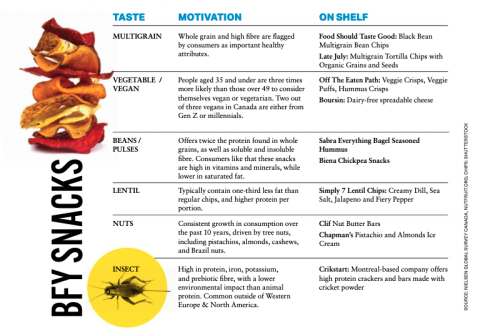 Better for you snack examples