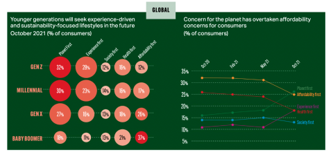 global sustainability study